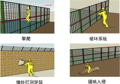 开平市周界防范报警系统四号