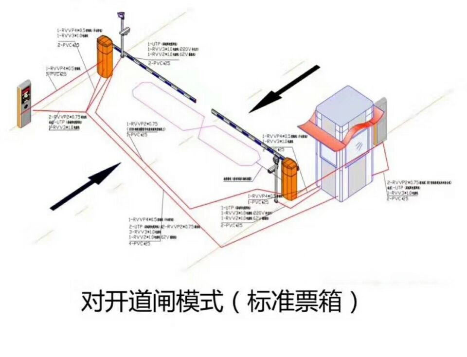 开平市对开道闸单通道收费系统